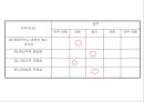 (주)진로 참이슬 Fresh Marketing 전략 14페이지