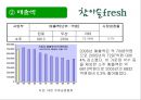 (주)진로 참이슬 Fresh Marketing 전략 18페이지