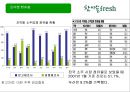 (주)진로 참이슬 Fresh Marketing 전략 19페이지