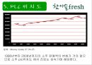 (주)진로 참이슬 Fresh Marketing 전략 24페이지