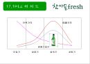 (주)진로 참이슬 Fresh Marketing 전략 25페이지