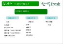 (주)진로 참이슬 Fresh Marketing 전략 29페이지