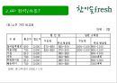 (주)진로 참이슬 Fresh Marketing 전략 31페이지