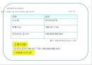 (주)진로 참이슬 Fresh Marketing 전략 40페이지