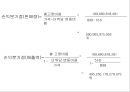 (주)진로 참이슬 Fresh Marketing 전략 41페이지