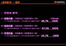 싸이월드 중국진출  19페이지