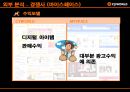 싸이월드 중국진출  27페이지