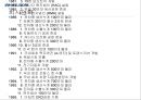 현대자동차 성공전략  11페이지