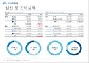 현대자동차 성공전략  14페이지