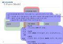 현대자동차 성공전략  18페이지