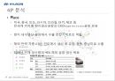 현대자동차 성공전략  26페이지