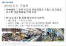 현대자동차 성공전략  31페이지