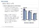 현대자동차 성공전략  34페이지