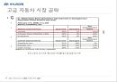 현대자동차 성공전략  35페이지