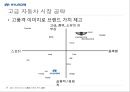 현대자동차 성공전략  36페이지