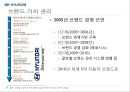 현대자동차 성공전략  38페이지