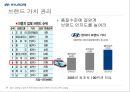 현대자동차 성공전략  39페이지