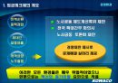 한국수자원공사노사관계  16페이지
