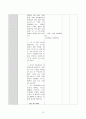[교육학 학습 지도안, 행복한 삶과 교육 수업지도안] 15페이지