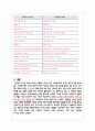 정보화 시대의 도서관 윤리 12페이지