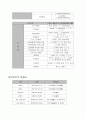 호칭어 [화법]  7페이지