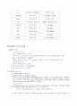 호칭어 [화법]  9페이지