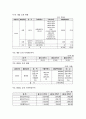 한국타이어와 넥센타이어 19페이지