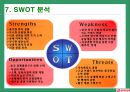 롯데-중국진출.PPT자료 32페이지
