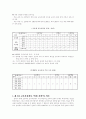 제 7차 교육과정 선택중심교육과정 4페이지