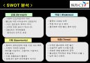 CJ홈쇼핑 중국 시장 진출  13페이지