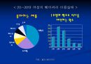 Bakery 창업을 위한 성공적인 Marketing 전략  10페이지
