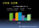 BCG Matrix 6페이지