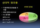 BCG Matrix 9페이지