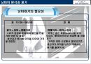 공장 혁신 운동- GM DAWOO 창원공장 -  8페이지