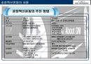 공장 혁신 운동- GM DAWOO 창원공장 -  16페이지