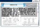 공장 혁신 운동- GM DAWOO 창원공장 -  25페이지