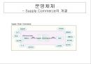 델 컴퓨터의 성공요인 분석.PPT자료 16페이지