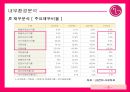 LG전자 - 브라질 시장 진출  9페이지