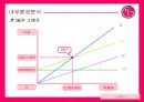 LG전자 - 브라질 시장 진출  11페이지