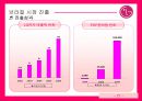 LG전자 - 브라질 시장 진출  28페이지