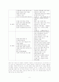 [독후감/서평/요약] 소중한 것을 먼저 하라 2페이지