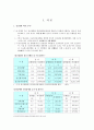 여성과 정신건강 2페이지