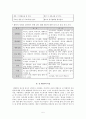 남성과 여성의 언어 5페이지