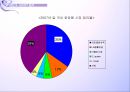 아모레퍼시픽 [Amore Pacific] 13페이지