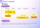 아모레퍼시픽 [Amore Pacific] 21페이지
