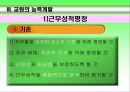 교육 인사 행정 19페이지