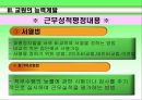 교육 인사 행정 22페이지