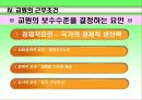 교육 인사 행정 35페이지