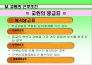 교육 인사 행정 37페이지