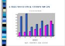 방송시장 개방의 문제점과 발전 방향에 대한 이해.PPT자료 5페이지